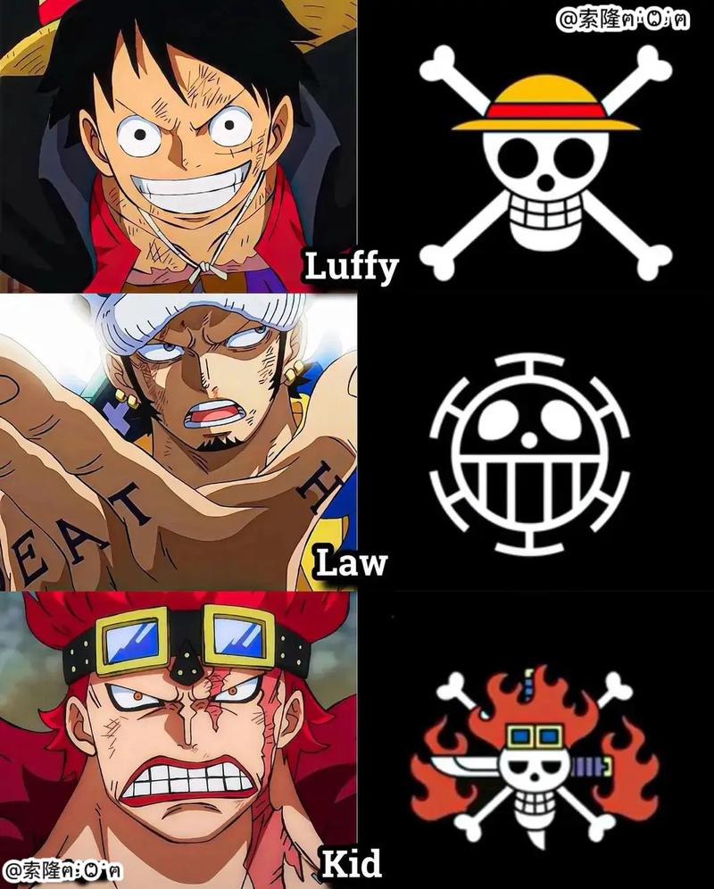 路飞草帽骷髅旗、美国队旗，哪个是长尾词？