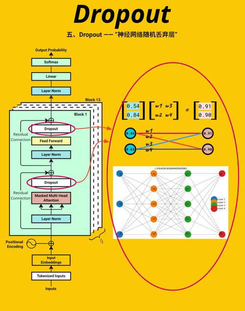 Guava的TypeToken在泛型编程中如何实现复杂泛型类型的精确匹配？