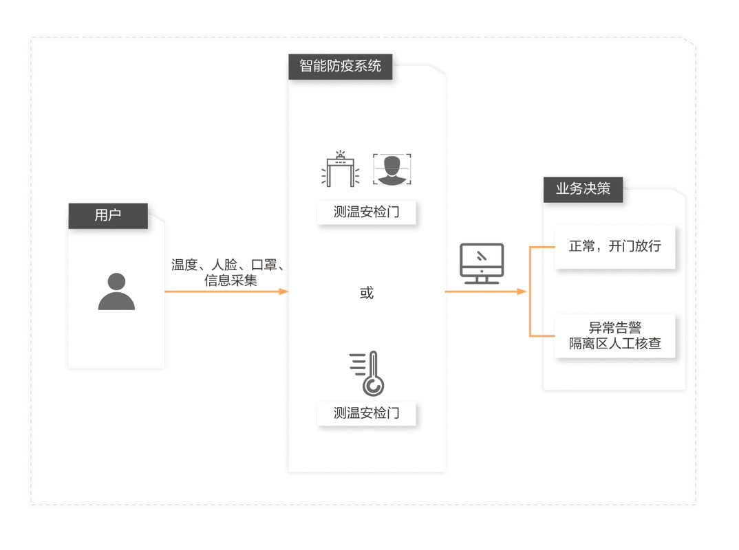 如何在FastAPI中实现用户身份验证和授权的详细流程和最佳实践？