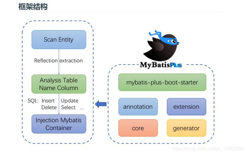 Mybatis_plus总结篇教程有哪些基础知识点？