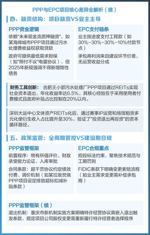 EPC和PPP项目在本质上究竟有何不同之处？