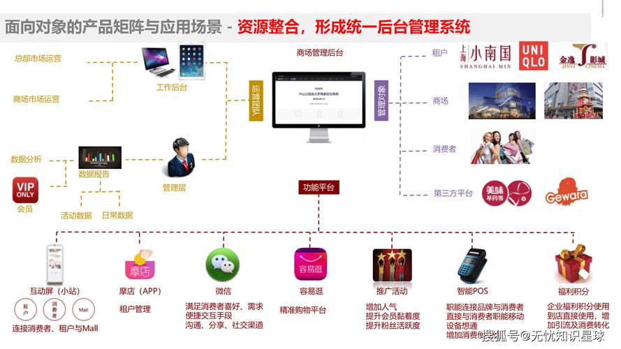 如何构建PHP社交媒体应用的商城与交易模块，实现高效便捷的交易体验？