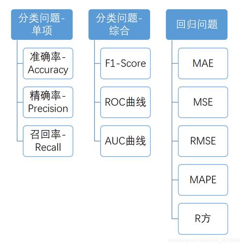 如何用Pytorch实现计算分类任务的误判率、准确率和召回率示例？