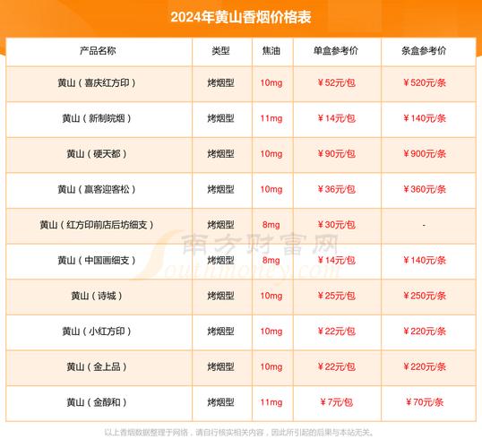 黄山网站SEO外包价格透明，哪家服务商性价比更高？