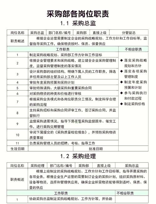 项目专员和产品专员的主要职责有何具体差异？