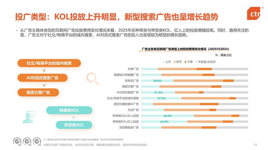昆明网络营销新势力有哪些值得关注的趋势？