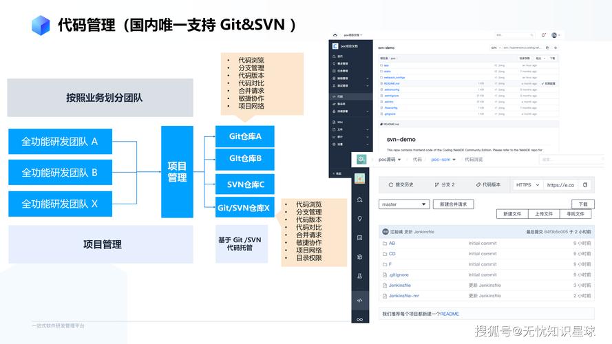 如何通过剖析Kubernetes核心技术和DevOps落地经验，提升研发效能？