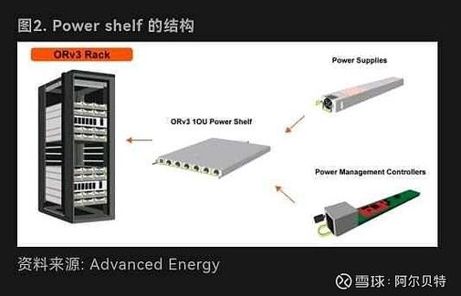 A Data中包含哪些关键信息或数据点？