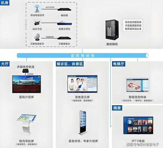 多媒体信息发布系统包含哪些关键组成部分？