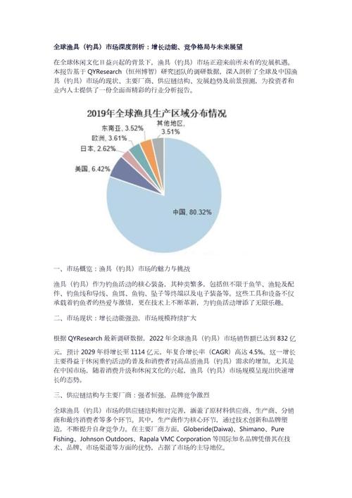 美国渔具独立站市场格局与运营策略如何深度解析？
