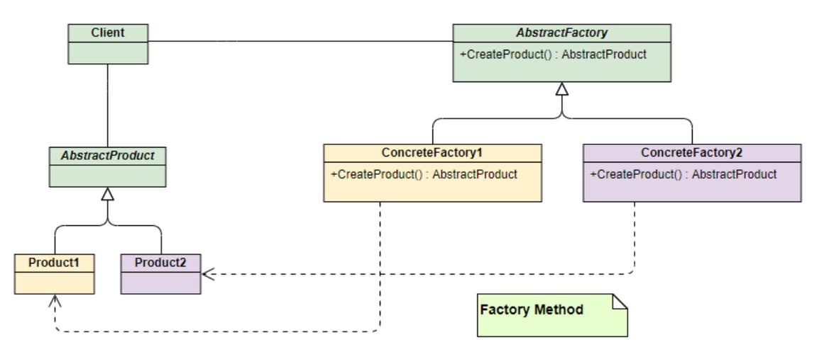 如何将Java简单工厂模式应用于长尾词生成？