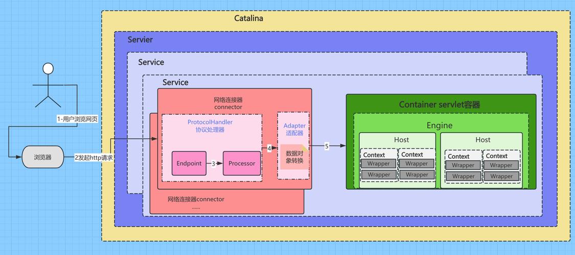 如何根据业务需求在Swoole与Tomcat之间选择最合适的应用架构方案？