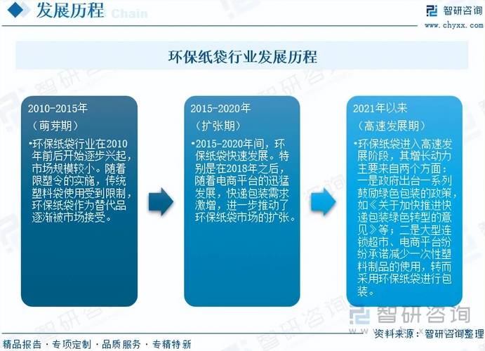 环保产品独立站创业，市场潜力大吗？运营难点有哪些？