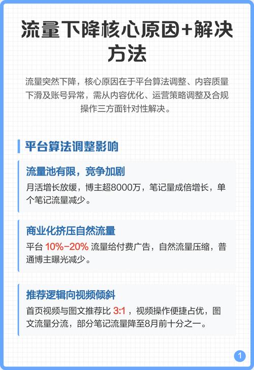 为什么我的网站免费流量突然下降，主要原因是什么？