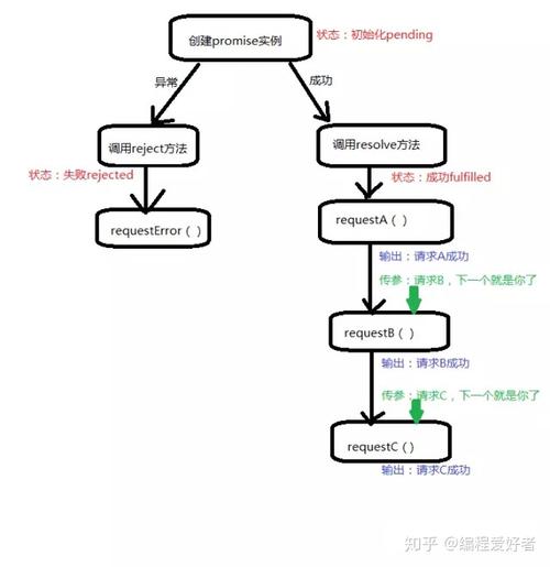 ES6 Promise对象概念及用法实例详解，能否详细阐述？