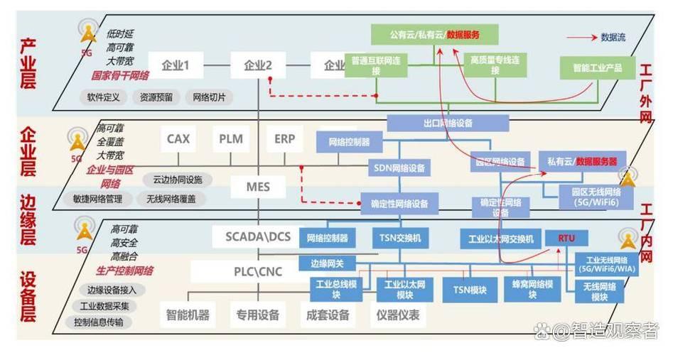 如何通过步骤图解构建JavaWeb三层架构项目？