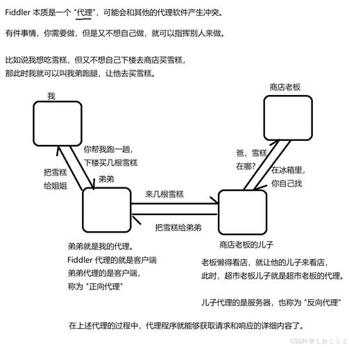 如何实现手写支持HTTP协议的远程过程调用（RPC）框架？