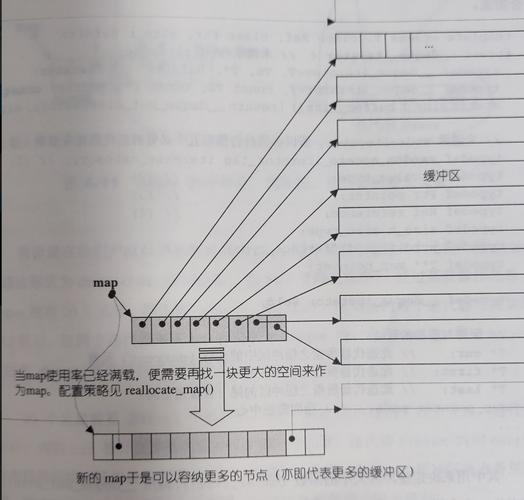 C STL序列式容器，如何高效管理海量数据？
