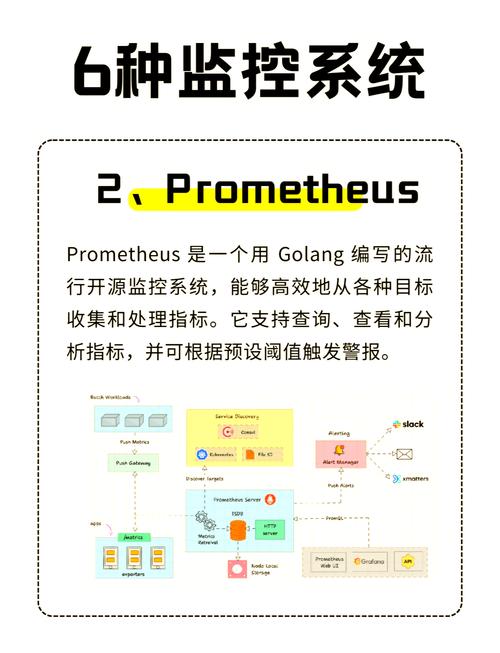 运维监控除了用于日常监控，还有哪些其他不为人知的独特用途呢？