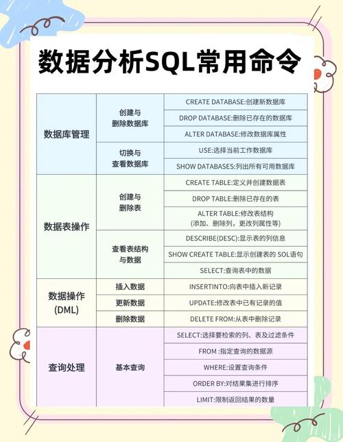 PHP与SQL语句结合的木马总结，如何防范这类安全风险？