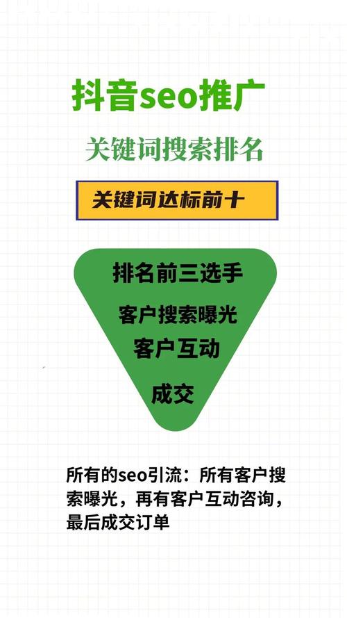手机网站关键词排名优化，需要投入多少费用才能提升？