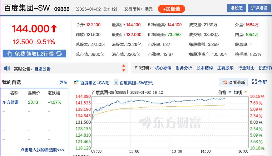 百度股票热搜榜排名背后的故事究竟有何玄机？
