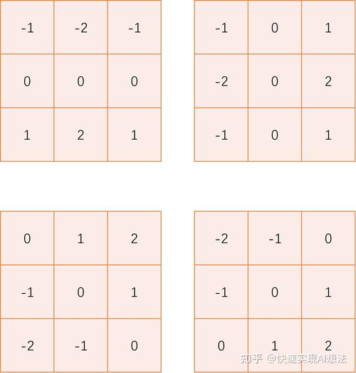 Sobel算子如何应用于边缘检测，实现长尾词识别？