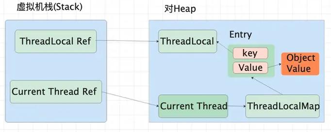 如何从子线程中获取父线程的 ThreadLocal 变量值？我有点困惑...