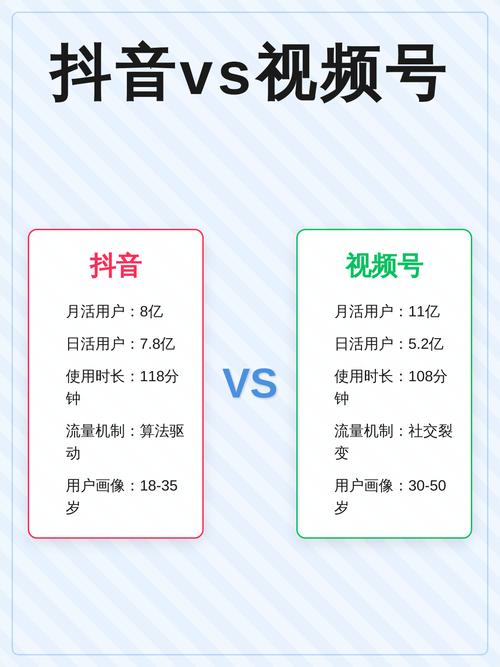 抖音与视频号，哪个更适合我的个人或商业发展定位？
