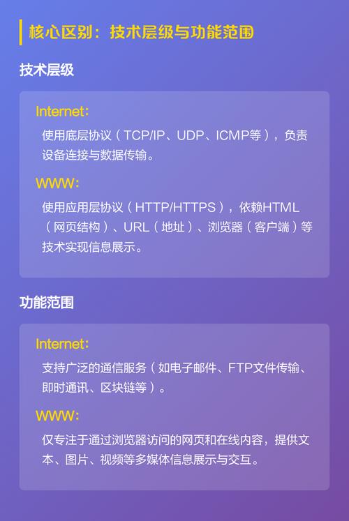 网页和网站究竟有何本质区别？