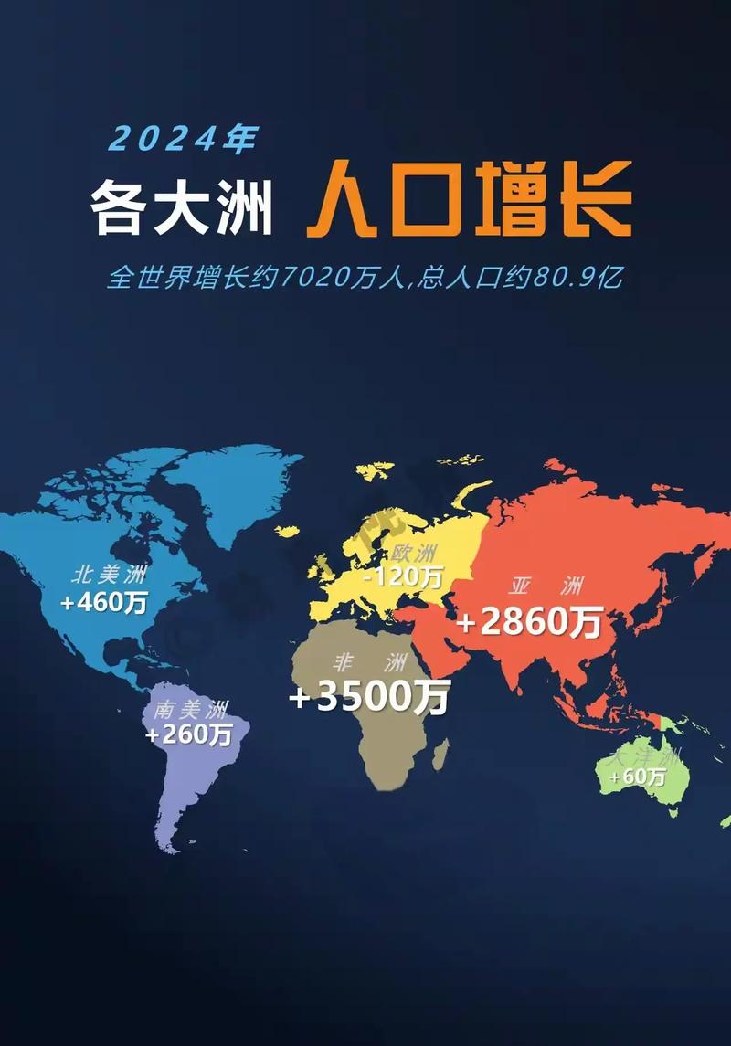 世界上最大的三大人种数据库分别是什么？