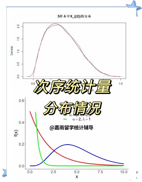 这列数值分布中，哪个数值出现的频率最低？
