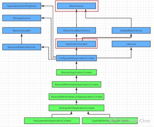 Spring Integration如何实现Stream Support的全面支持？