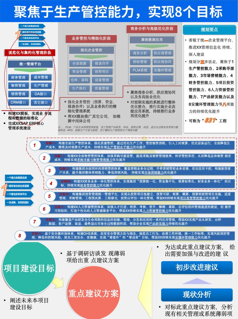 如何全面解析企业网络规划设计方案，从规划到实施的全方位实施步骤？