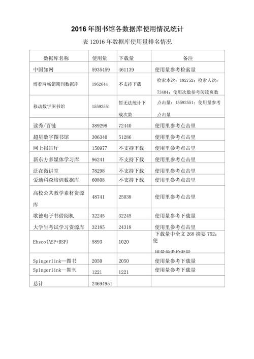 图书馆里具体使用哪些特定数据库？