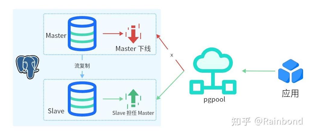 在Ubuntu上学习PostgreSQL高可用性，能否掌握构建企业级数据库集群的终极秘诀？