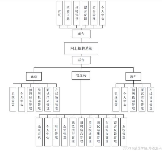 基于SSM框架的网上报名系统设计在计算机毕业设计中如何实现？