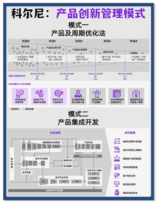 如何高效运用结构体实现参数持久化存储的最佳开发策略？