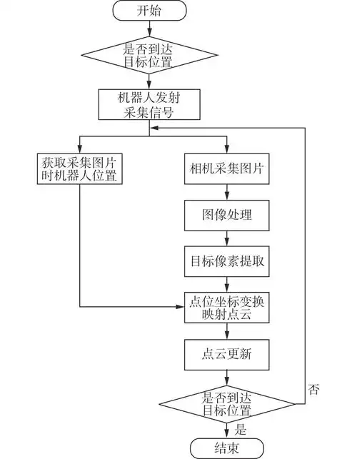 Java如何实现与又拍云图像处理接口的实战对接详细教程？