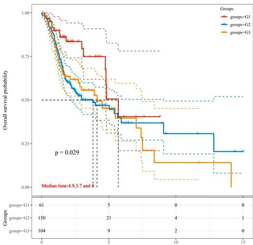 Scipy统计中的Fisk函数，如何应用于长尾分布分析？