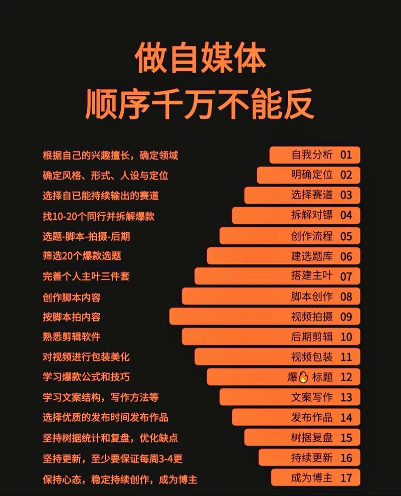 如何运用自媒体新手定位三法，精准吸引粉丝？