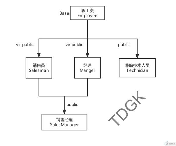 PHP中类继承与接口继承有何本质区别？