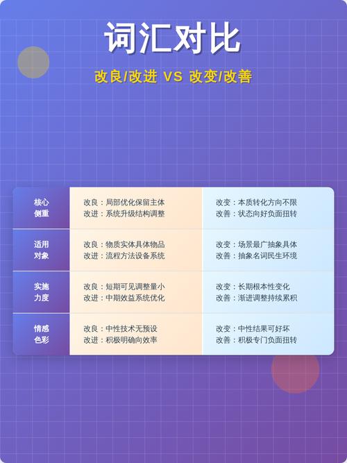 网站改版与升级有何本质差异？改版时有哪些关键点需留意？