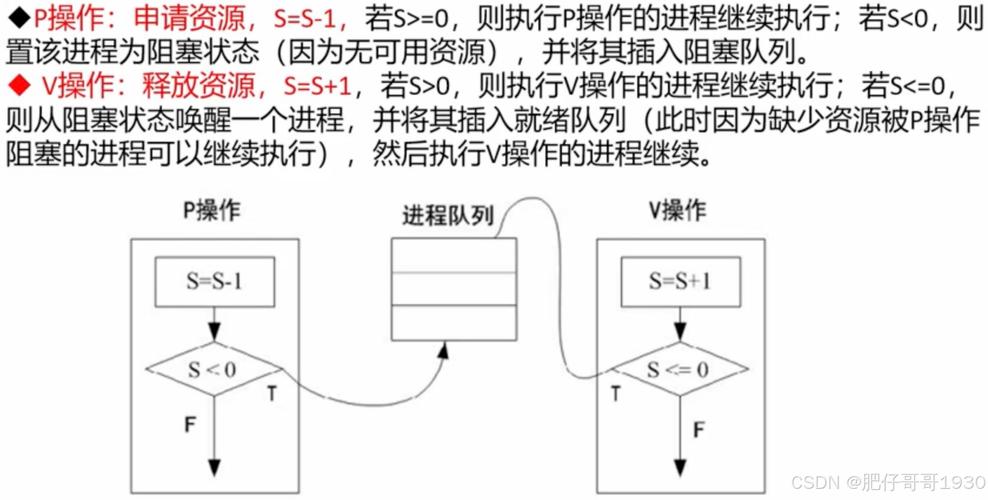 Golang并发编程中，Goroutines的同步与互斥机制如何详尽解析？