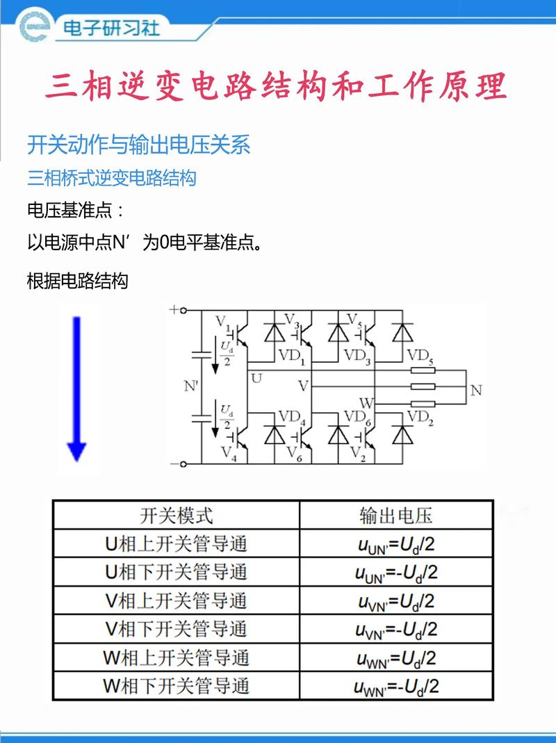 逆变与协变原理如何详细阐述？