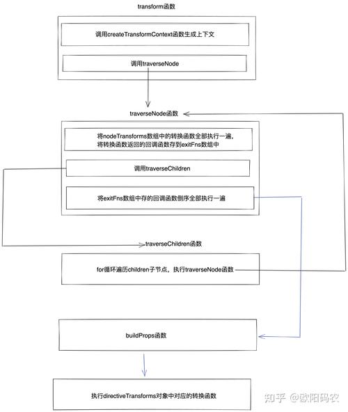 Vue中v-model指令如何具体应用于表单元素实现双向数据绑定？