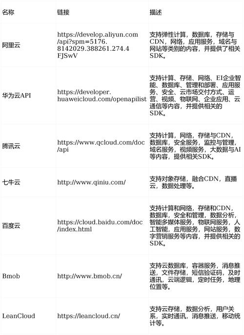 有哪些免费不限次数调用的国内100多个专业API接口可以推荐？
