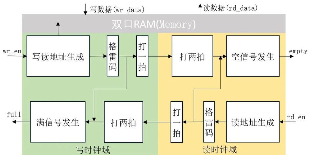 CompletableFuture异步编排如何实现详细解析？