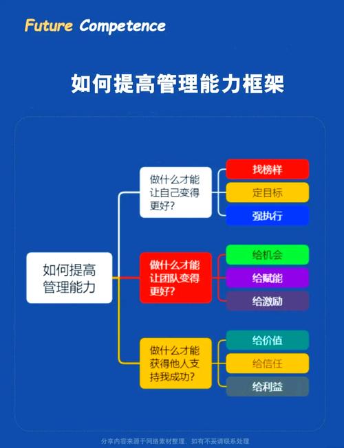架构师日常（三）中，有哪些关键技能提升之道？