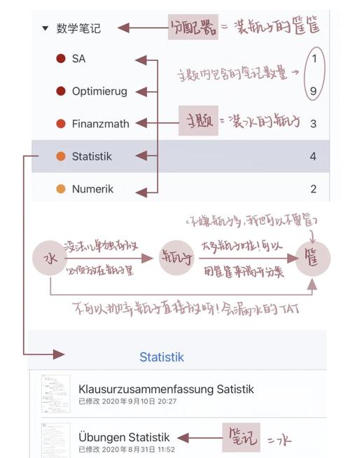 Logback 日志框架如何改写，才能更好地捕捉长尾词疑问？